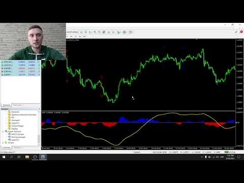 Video Quantum Awesome Oscillator