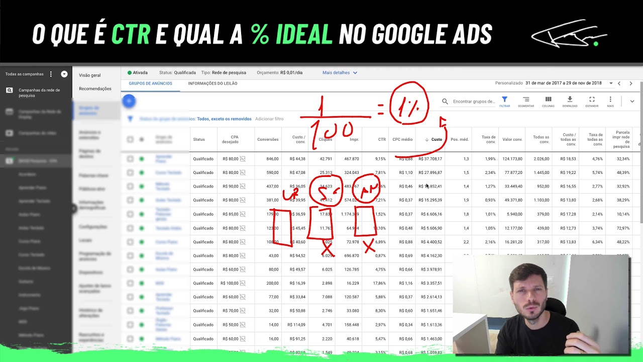 O QUE É CTR E QUAL A "%" IDEAL NO GOOGLE ADS