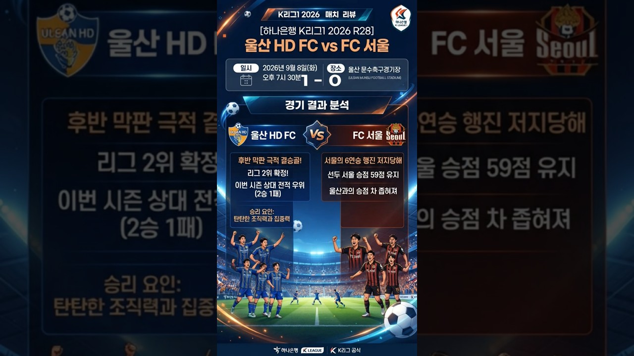 선두 서울 6연승 박살낸 울산! 심상민 극장 헤더 결승골 | K리그1 28라운드  #K리그1 #ㅣ울산HD FC서울 심상민 이동경 #축구