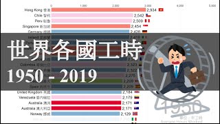 [討論] 各國工時1950-2019