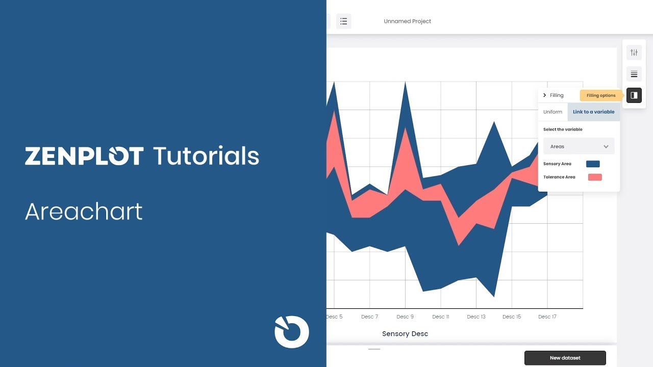 Areachart - ZENPLOT Tutorials