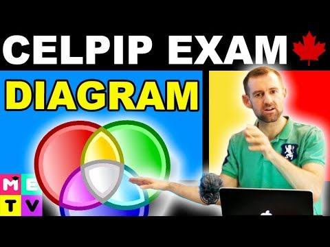 CELPIP Reading Test Practice | Apply a Diagram