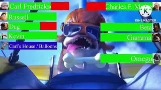 Download lagu Up movie final battle with Healthbars (stop clip video) mp3 Download lagu Up movie final battle with Healthbars (stop clip video) mp3