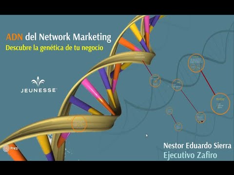 ADN del Network Marketing - Nestor Sierra