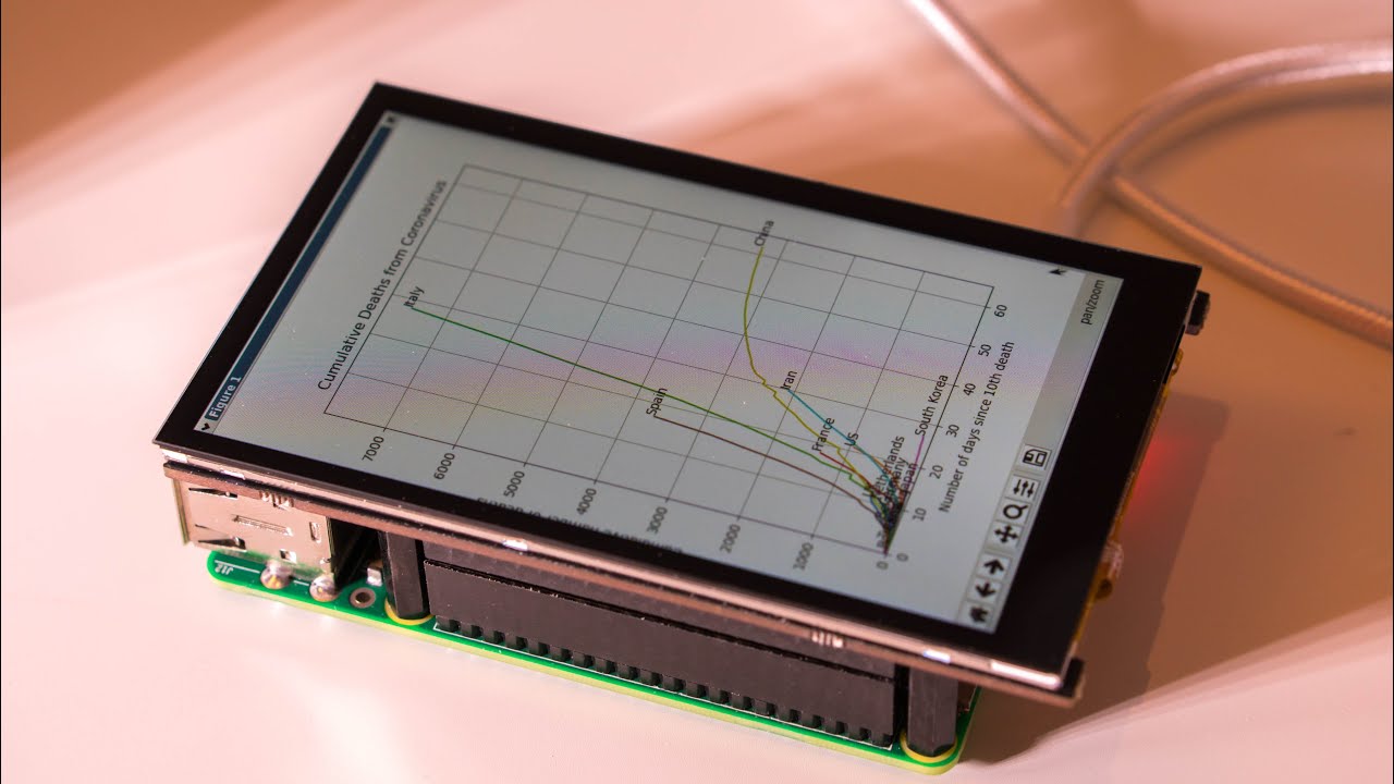 Corona Chart – Building an Information Display with the Pi - element14 ...