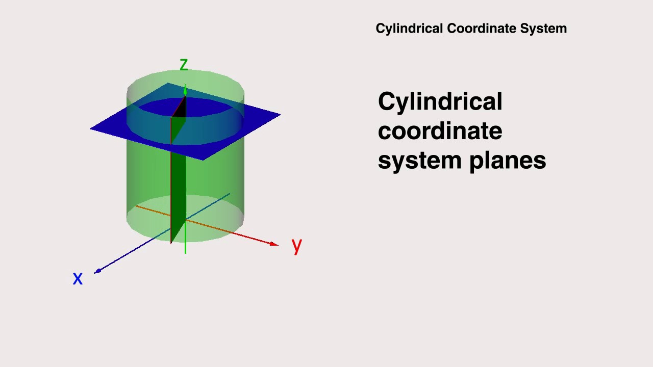 cylindrical coordinate system