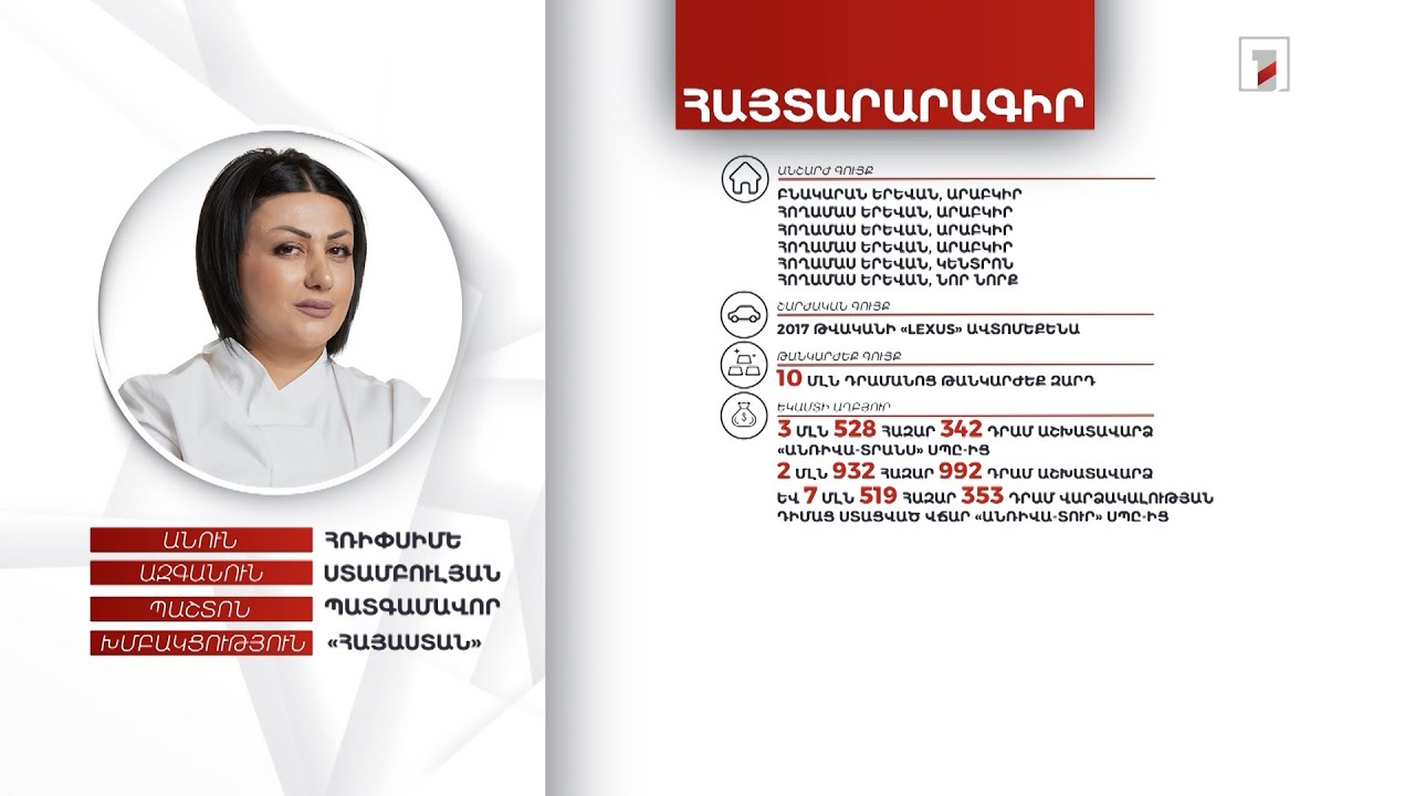 6 անշարժ գույք, 100% բաժնեմաս 4 ընկերությունում. պատգամավոր Հռիփսիմե Ստամբուլյանի ունեցվածքը