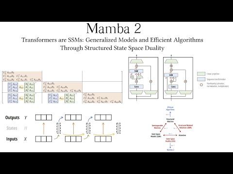 Mamba 2 - Transformers are SSMs: Generalized Models and Efficient Algorithms Through SSS Duality