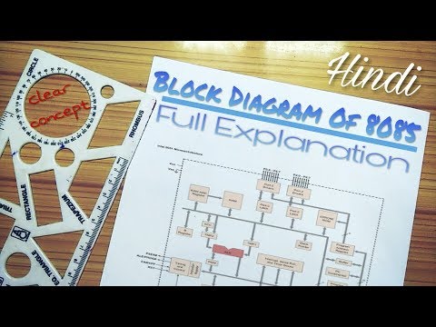 Block diagram of 8085 Video