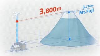 Ebara Pump Business Presentation Video