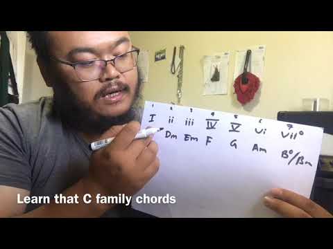 Learn that C family Chords