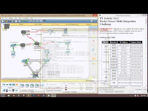 CCNA 4 3.6.1 Packet Tracer (100% Completion Rate)
