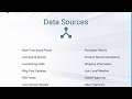 NiftyImages Data Source Use Any API To Update Email Images