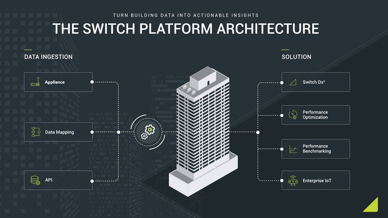 The Three Steps to Smart Building Integration
