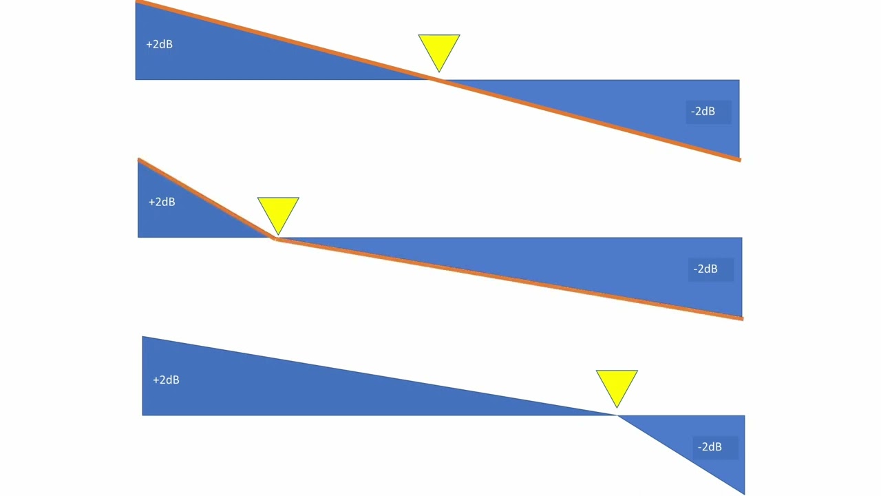 1.前後の音圧偏差