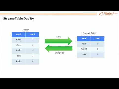 Flink SQL & TableAPI in Large Scale Production at Alibaba