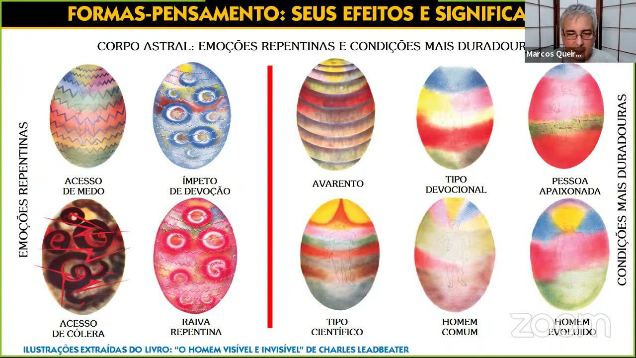 Formas Pensamento, Efeitos e Significados | Marcos Queiroz