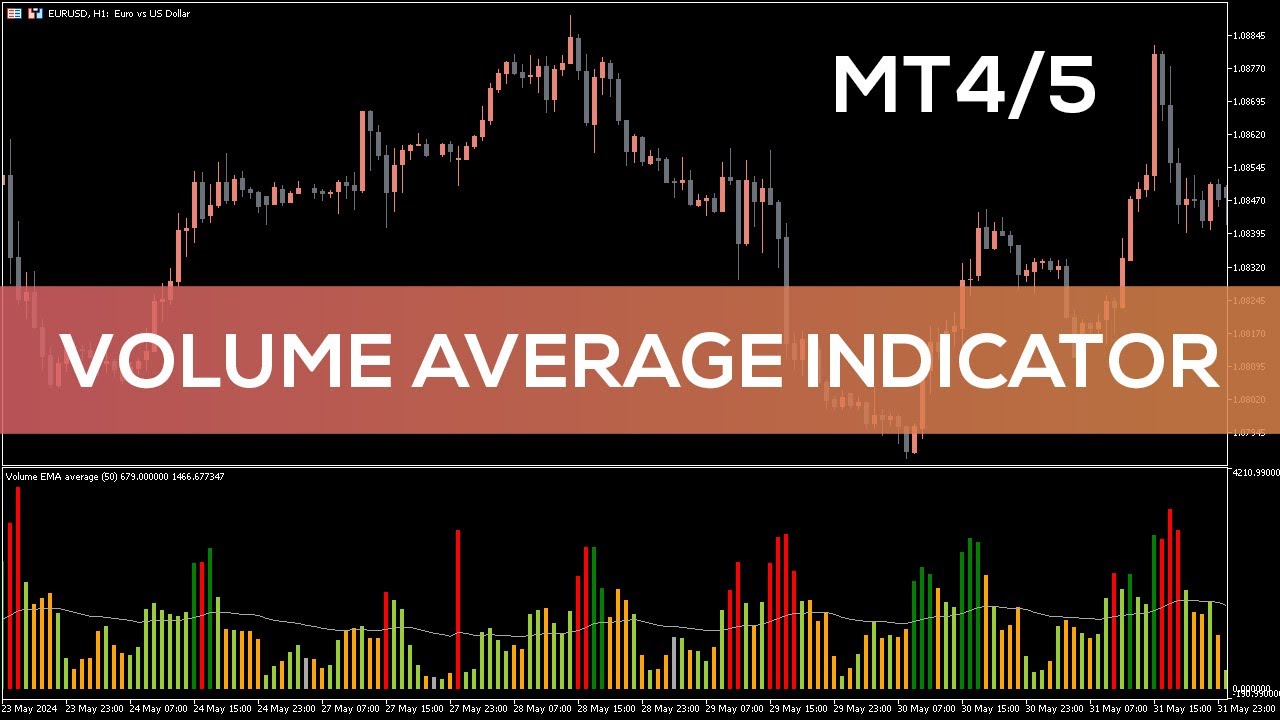 Volume Average Indicator for MT4 and MT5 - BEST REVIEW