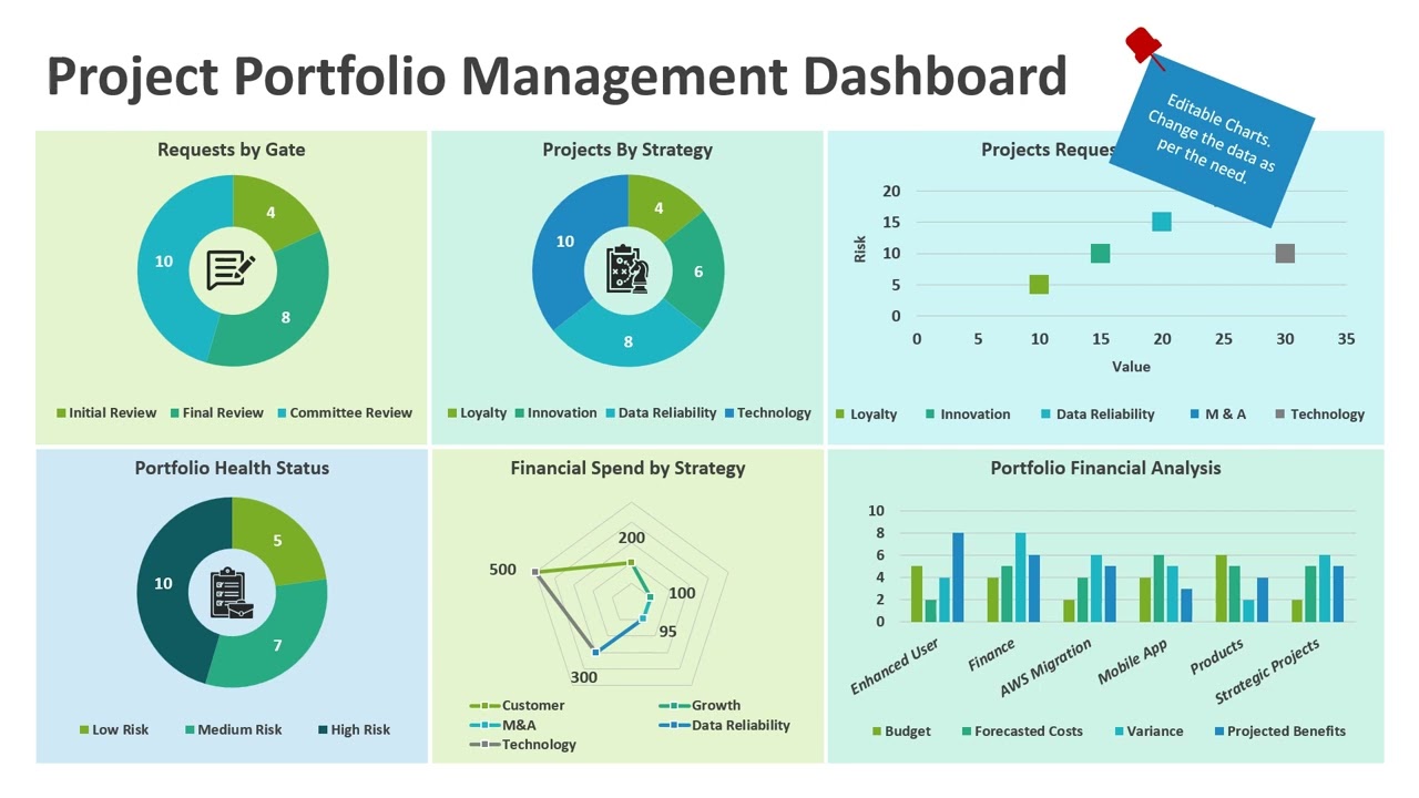 Project Portfolio Management Dashboard PowerPoint Template | Kridha Graphics