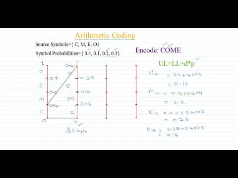 Arithmetic Coding - Encoding