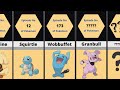 Officer Jenny S Pokemon S First Appearance Comparison