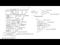 FORE AND AFT CONSTRUCTION PART 1 Naval Arch 1 MMD Exam