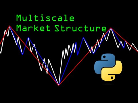 Quantifying Market Structure at Multiple Scales for Algorithmic Trading with Python