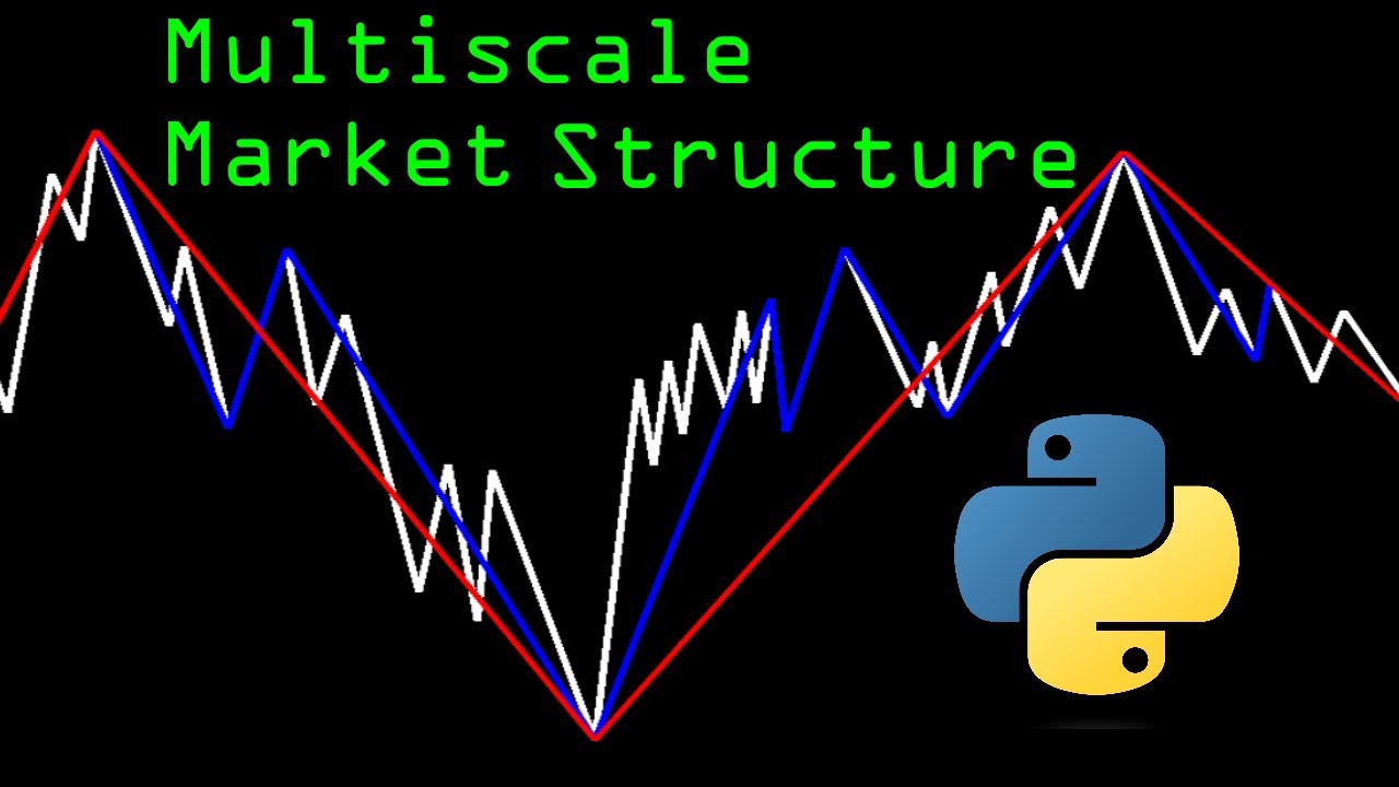 Quantifying Market Structure at Multiple Scales for Algorithmic Trading with Python