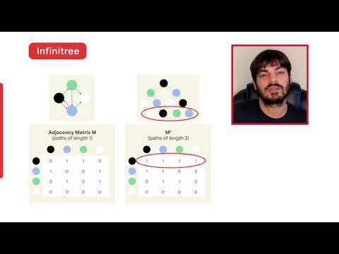 Code Jam 2021 World Finals Problem Walkthrough - Infinitree