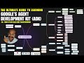 Master Google S Agents Development Kit ADK In 60 Mins Build Production Agentic Workflows Today