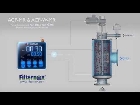 ACF-MR & ACF-W-MR