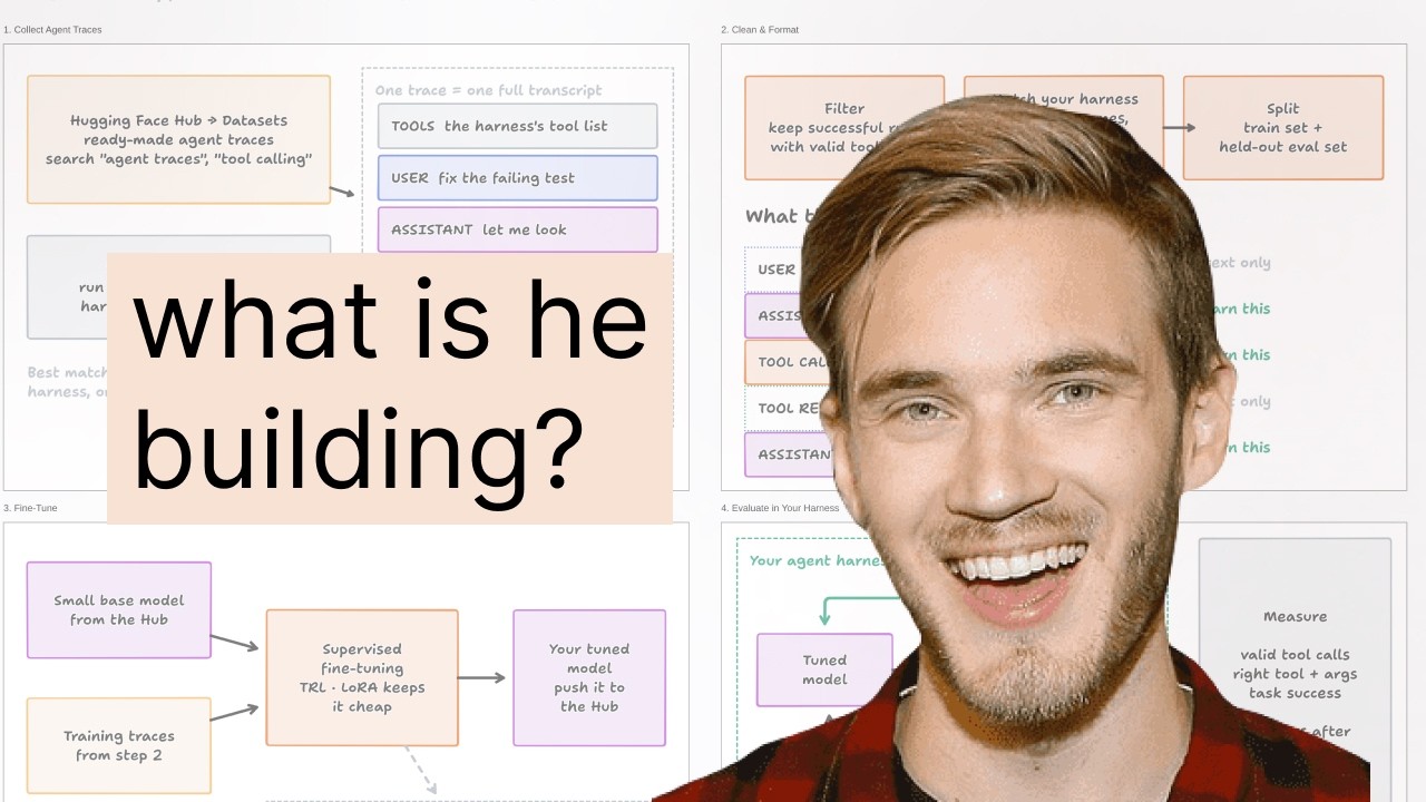 How to Build Your Own AI Agent (Like PewDiePie)