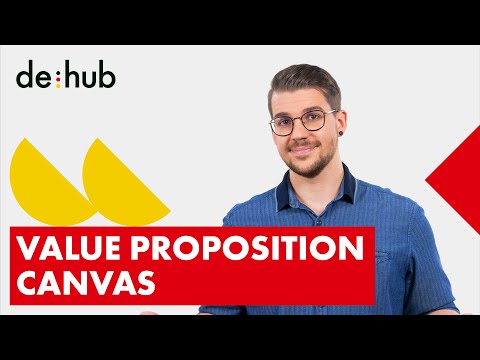 Use the Value Proposition Canvas to map out the target audience groups and the value proposition