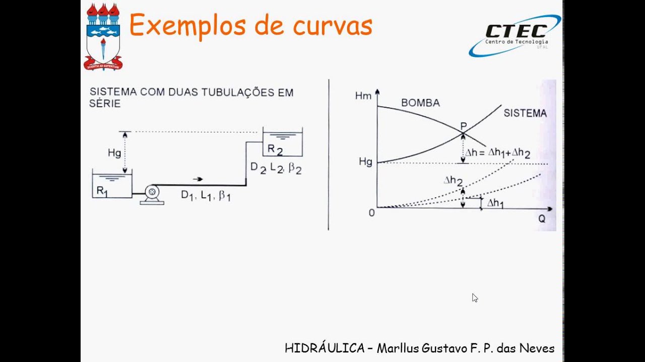 Videoaula 28 - Bombas - Curva da bomba x curva do sistema