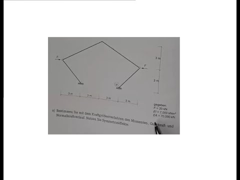 Kraftgrößenverfahren: Vorgehen und Symmetrienutzung (1/2)