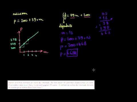 comment poser une equation a partir d'un probleme