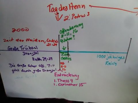 Grosse Drangsalszeit, Entrückung, Zorn Gottes, Tag des Herrn, und 1000 Jaehriges Reich für Anfänger