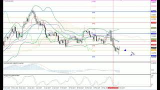 Прогноз на неделю 22-26.04.24: EUR/USD, GBP/USD, USD/JPY, AUD/USD, Gold