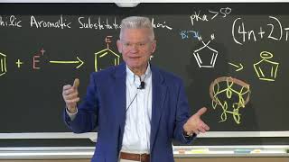 2. The Ferrocene Lecture