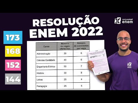 🔘Questão 173 - Caderno Azul |  | MATEMÁTICA ENEM 2022