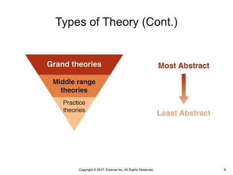 Chapter 4: Theoretical Foundations of Nursing Practice