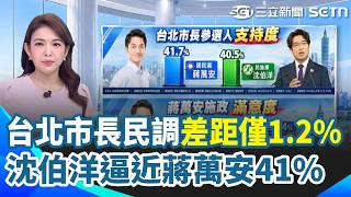 沈伯洋追到只差1.2％！「洋流」真要翻轉台北了？戴立安最新民調40.5％緊咬蔣萬安！首度殺進誤差範圍...蔣萬安開始急了？瞎扯：是大罷免的曹興誠嗎？｜三立新聞網 SETN.com