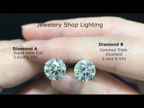 Why Super Ideal Cut?