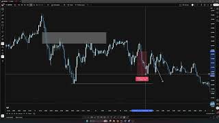 Sabah adığım fonu akşama kadar nasıl geçtim? İşlem yorumlama xauusd