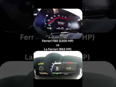 Thumbnail for Ferrari F80 vs La Ferrari  #streetracing #germancars #germany#italiancars #italy  #topspeed #racing by Ferrari F80