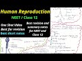 Human Reproduction Mind map One shot video Class 12 Biology NCERT NEET best revision