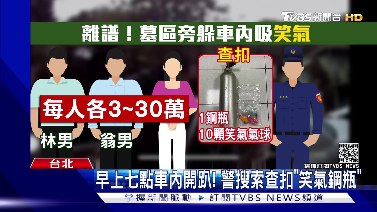 墓區旁「太吵」遭檢舉 3人竟躲車內吸笑氣