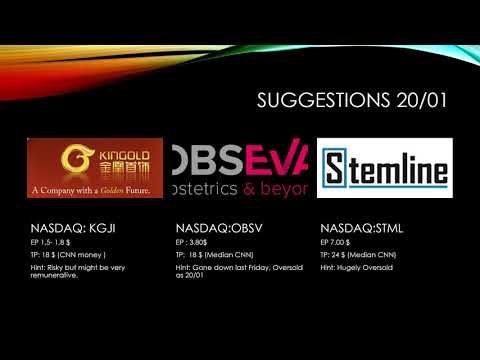 Trading Idea 21/01/2020