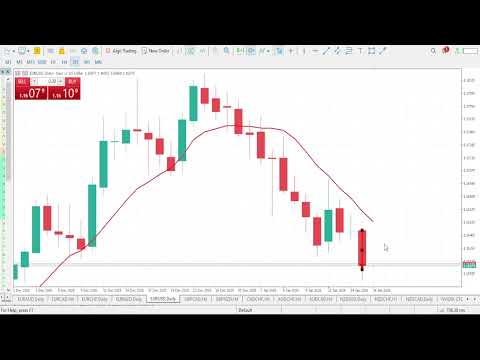 EURUSD Analysis Today | JANUARY 16 2026  | EURUSD Forecast | EUR/USD Technical Analysis
