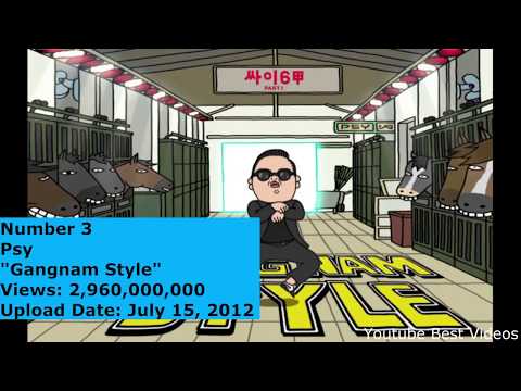 Top 10 most viewed videos on YouTube as of October 2017